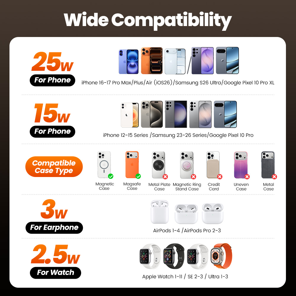 Carregador Sem Fio Toocki QI2. - Watches Smartwatch Samsung avaliação e preço